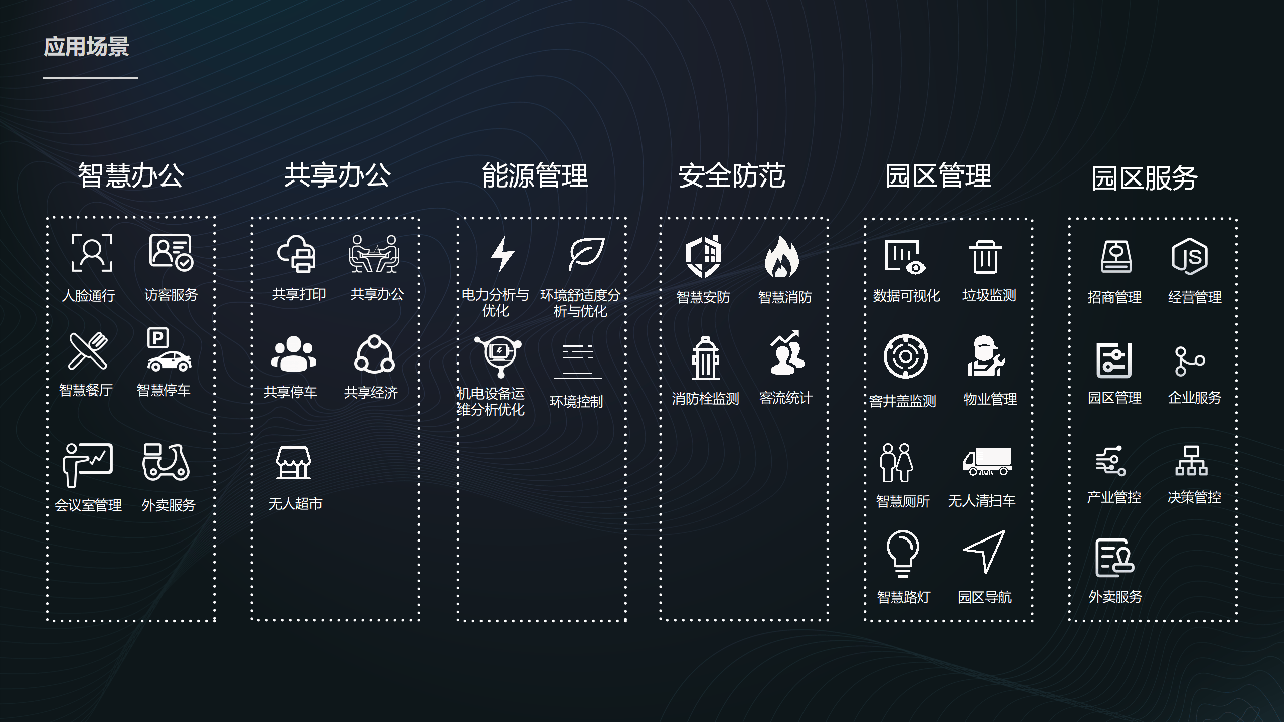 2026智慧园区行业市场需求分析及风险投资态势_人保服务 ,人保车险