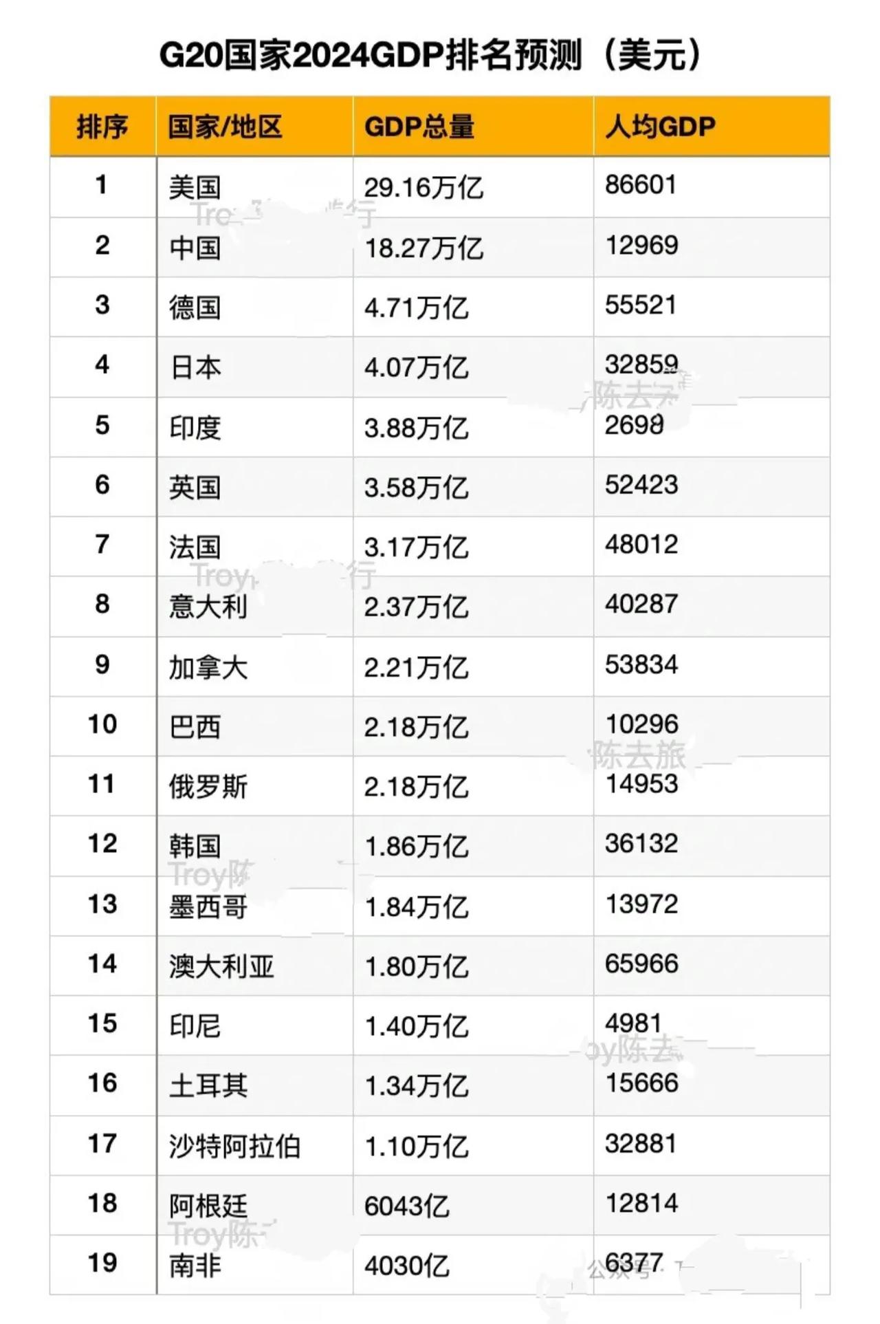 王文涛：“十四五”时期我国人均消费GDP从1万美元增至1.3万美元