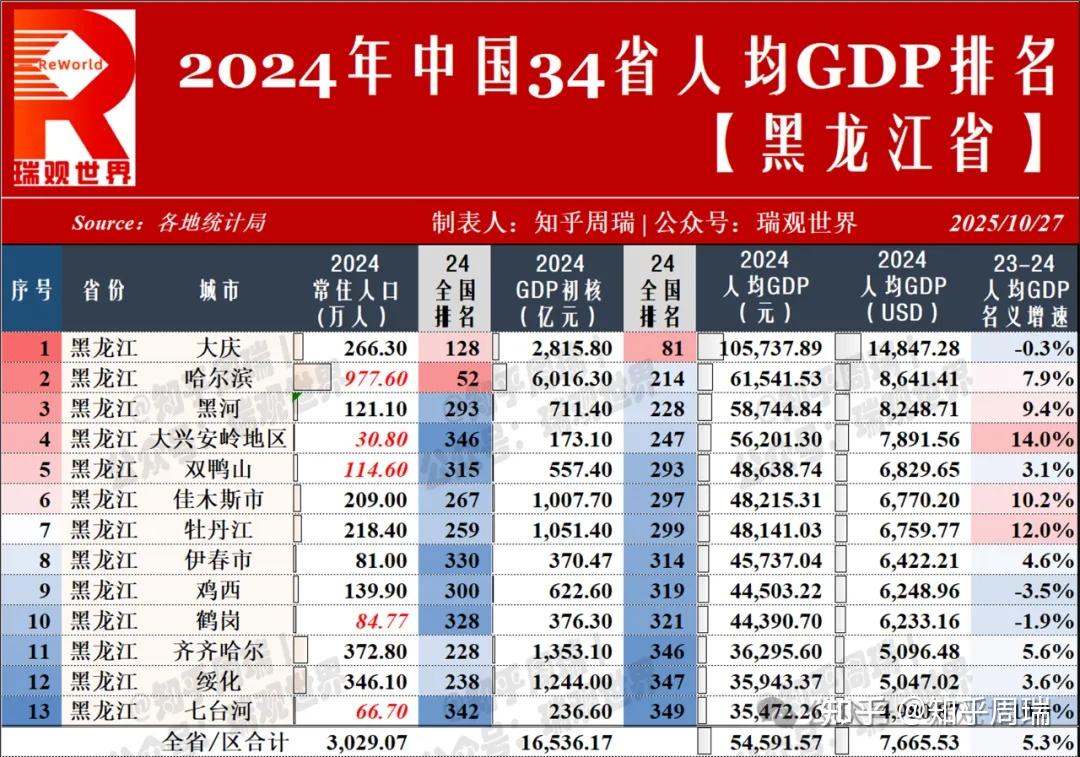 王文涛：“十四五”时期我国人均消费GDP从1万美元增至1.3万美元