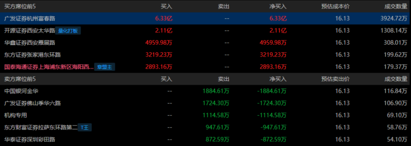 三安光电等三方推动Micro LED光互连技术突破 AI数据中心开启低功耗传输