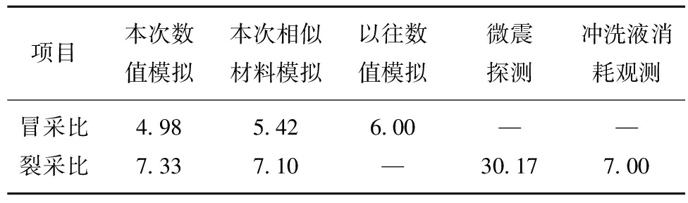 中国铁建获得发明专利授权：“一种地层结构耦合模型参数化网格生成方法、装置及设备”