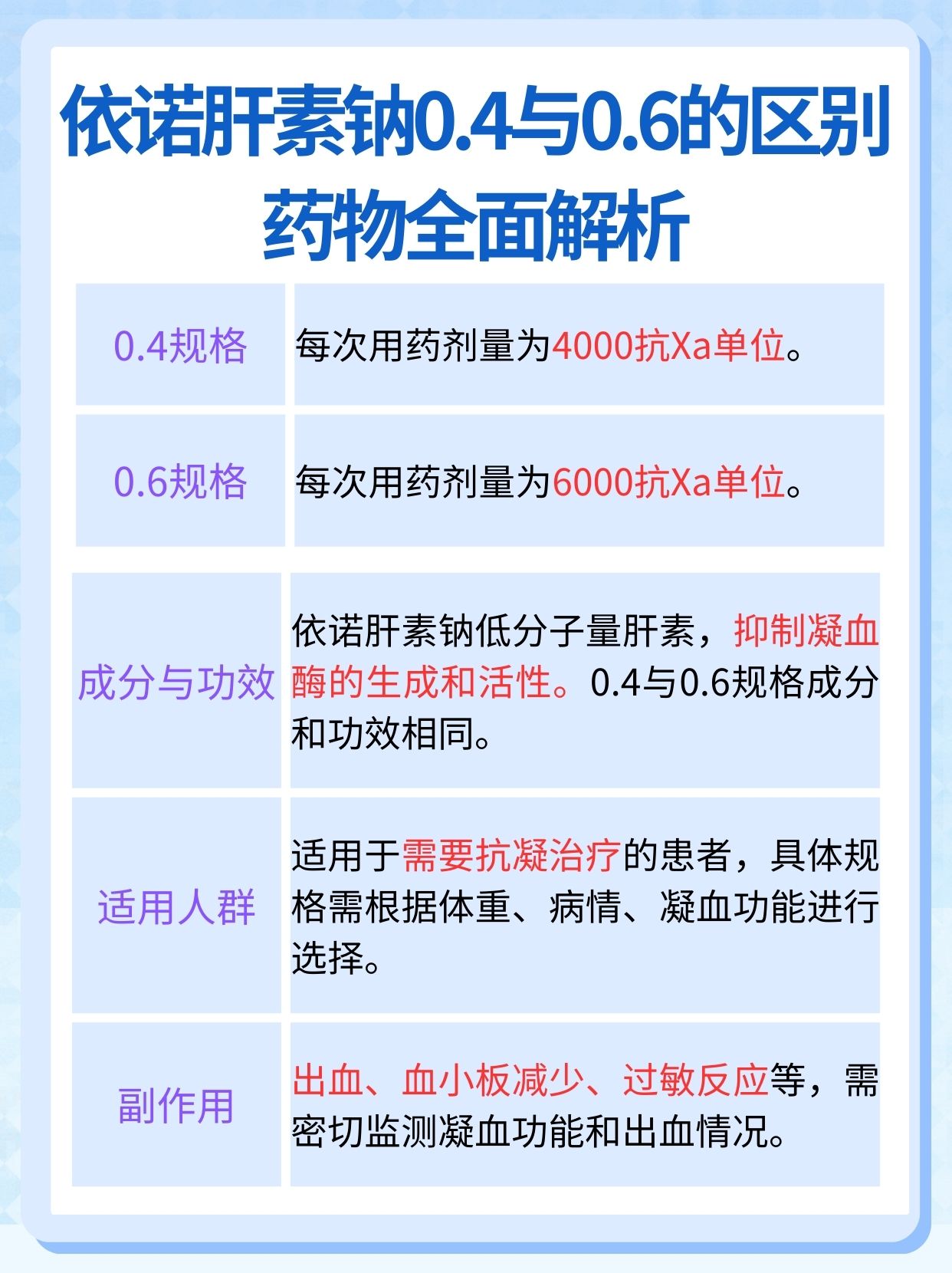 常山药业：依诺肝素钠注射液获得塔吉克斯坦药品注册证书