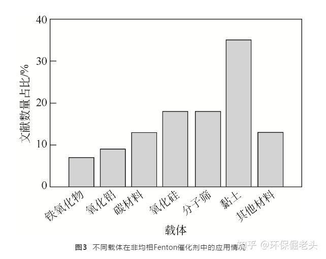 亚星化学获得实用新型专利授权:“非均相连续化合成的喷射外环流反应装置”