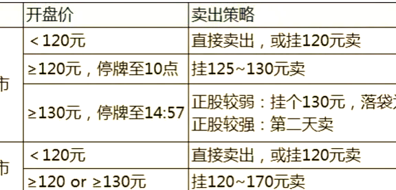 打新必看 | 1月14日一只新股申购