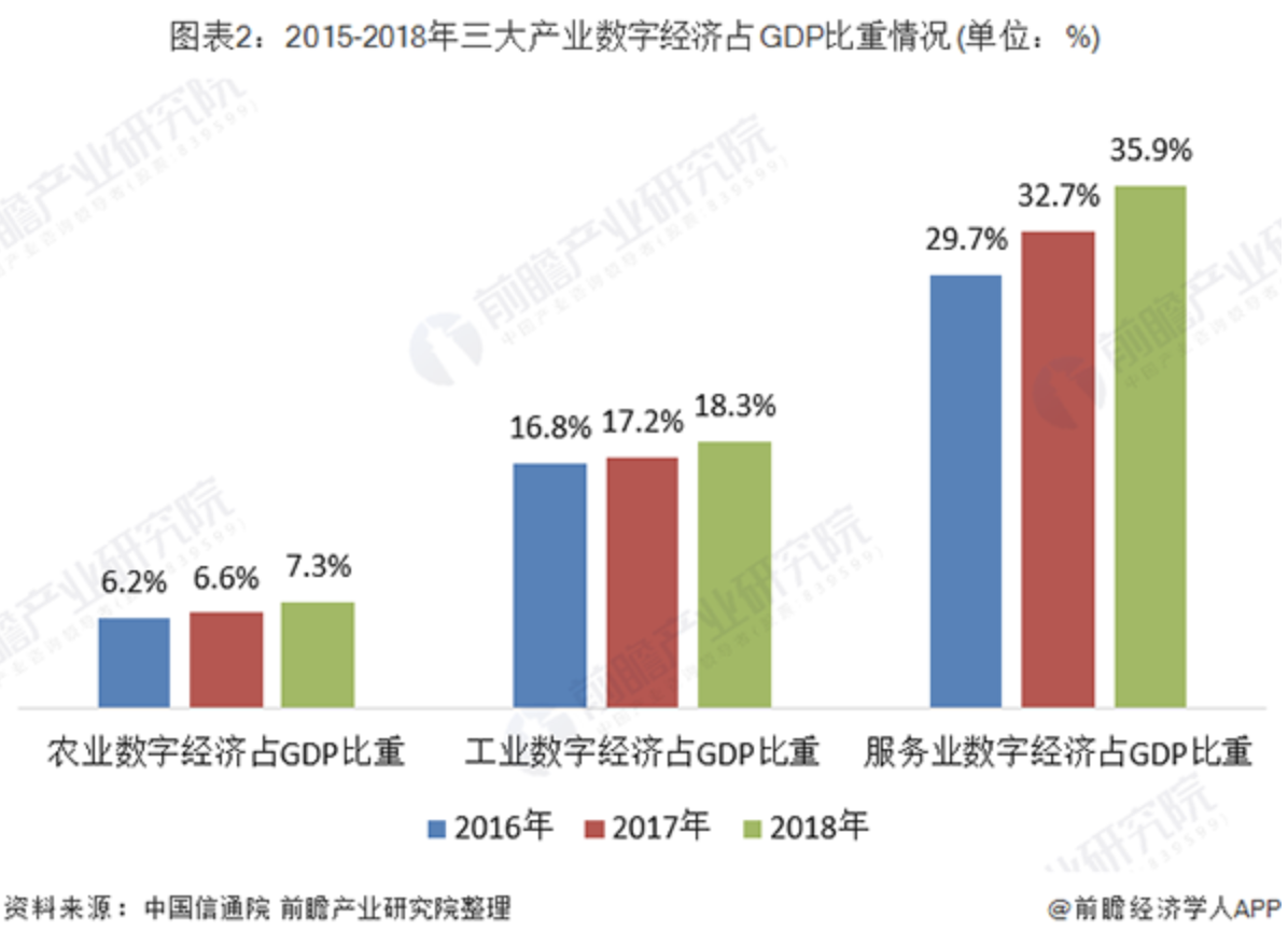 陈春花：智能化不是技术升级，而是管理方式的转变