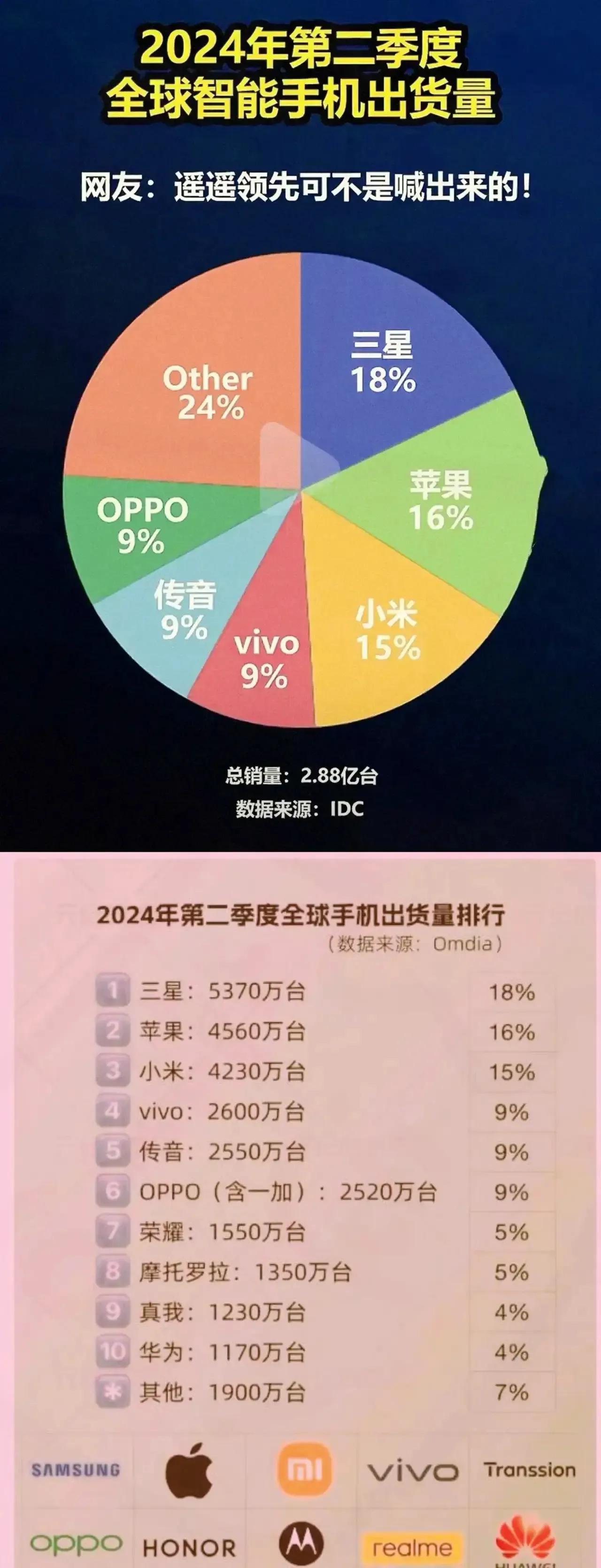 多个手机品牌加速涨价,预计最大涨幅25%