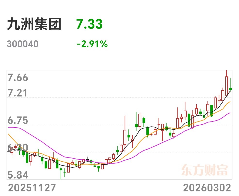慈文传媒：截至2月27日收盘公司股票持有人总数为44,269户