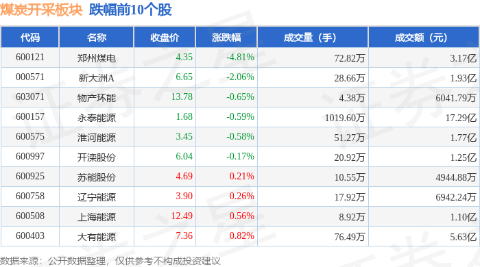 2.87亿主力资金净流入，青蒿素概念涨3.64%