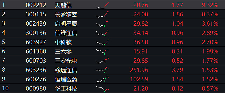 玉米概念涨3.61%，主力资金净流入这些股