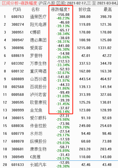 玉米概念涨3.61%，主力资金净流入这些股