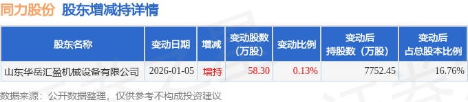 达梦数据发生2笔大宗交易 合计成交1949.74万元
