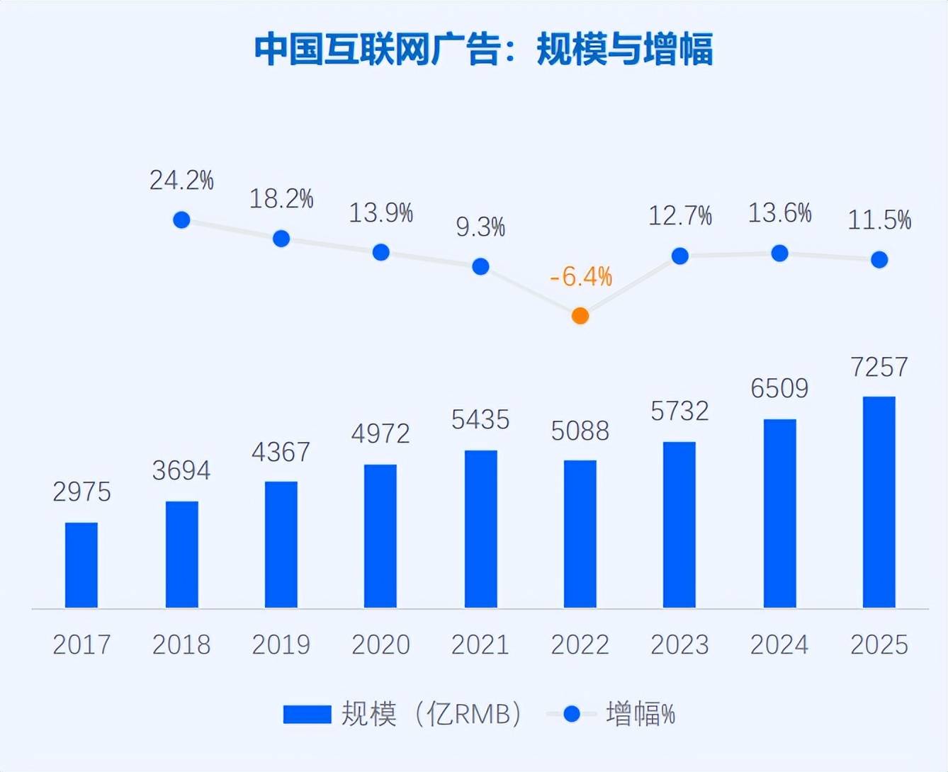 2026重塑营销与商业的十大趋势