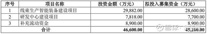 过会未解忧！华汇智能IPO背后，张氏兄弟两连跳，仍依赖单一大客户