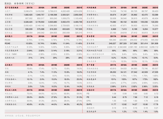 比亚迪供应商闯A：恒道科技超7成营收是“纸面富贵”，王洪潮曾套现超5000万