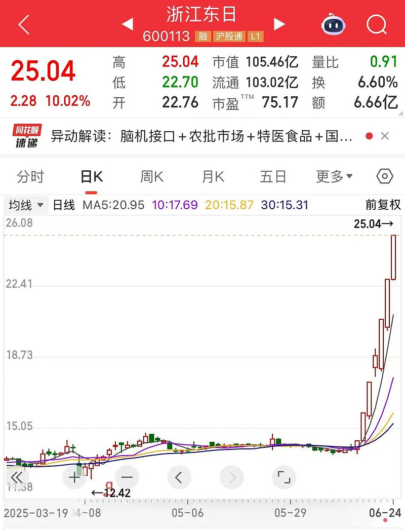 浙江东日(600113)2025年年报简析:营收净利润同比双双增长