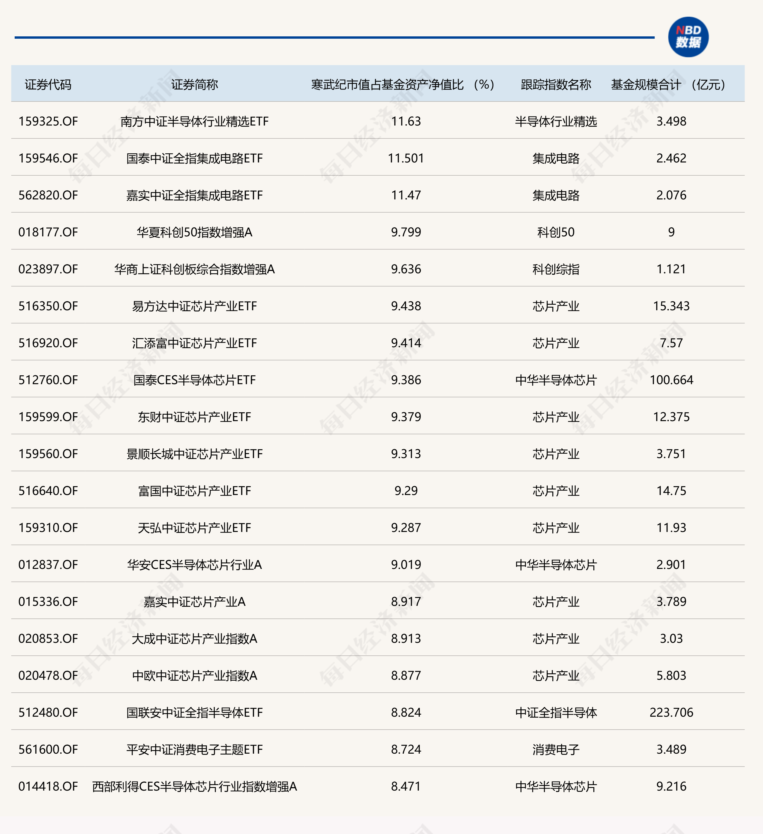 寒武纪、摩尔线程与沐曦同日“快报”年度成绩单,国产算力芯片厂商营收规模普遍实现倍增