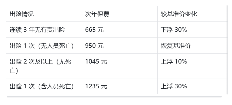 分红险保底利率“破冰”至1.25% 人身险业加速切换“低保证+高浮动”新赛道