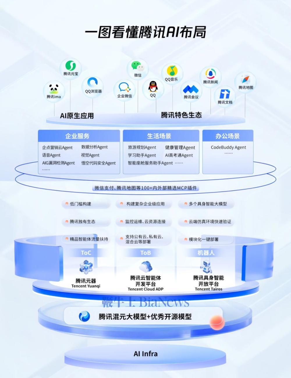 产业深耕是AI下一波爆发的核心抓手