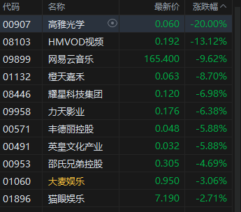 收评：沪指跌0.67%，算力概念午后走强
