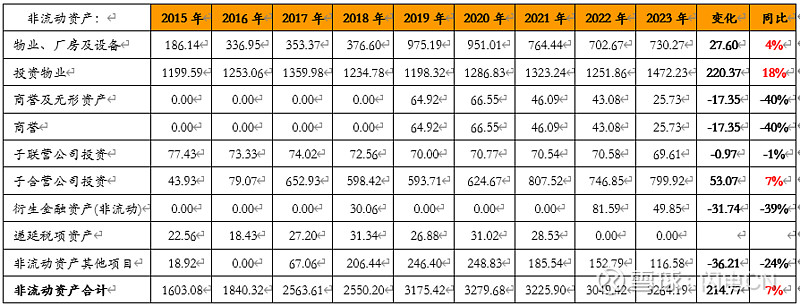三年财报造假虚增8576万 达华智能遭600万重罚并将戴帽