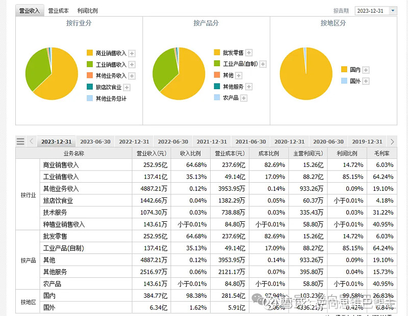 三年财报造假虚增8576万 达华智能遭600万重罚并将戴帽