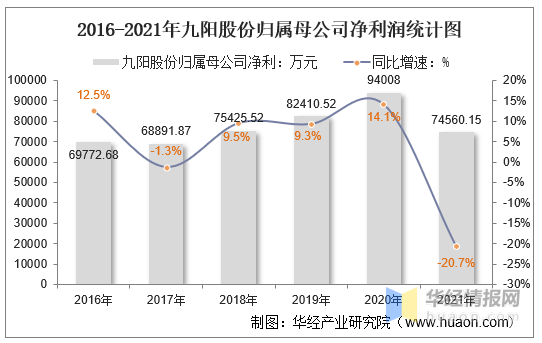 九阳股份获得实用新型专利授权：“一种食品加工机”