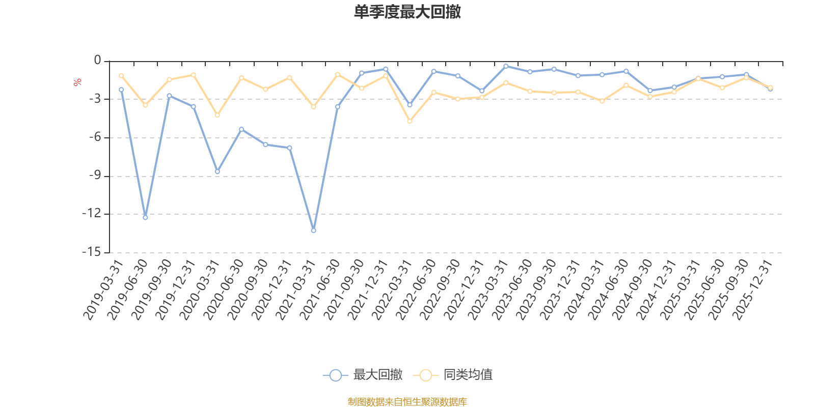 跨国车企遇转型阵痛：2025年利润普遍“腰斩”