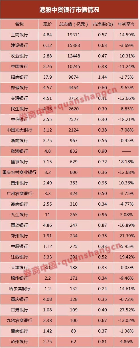 年内首家银行转债转股增资获批 超80家中小银行 “补血”
