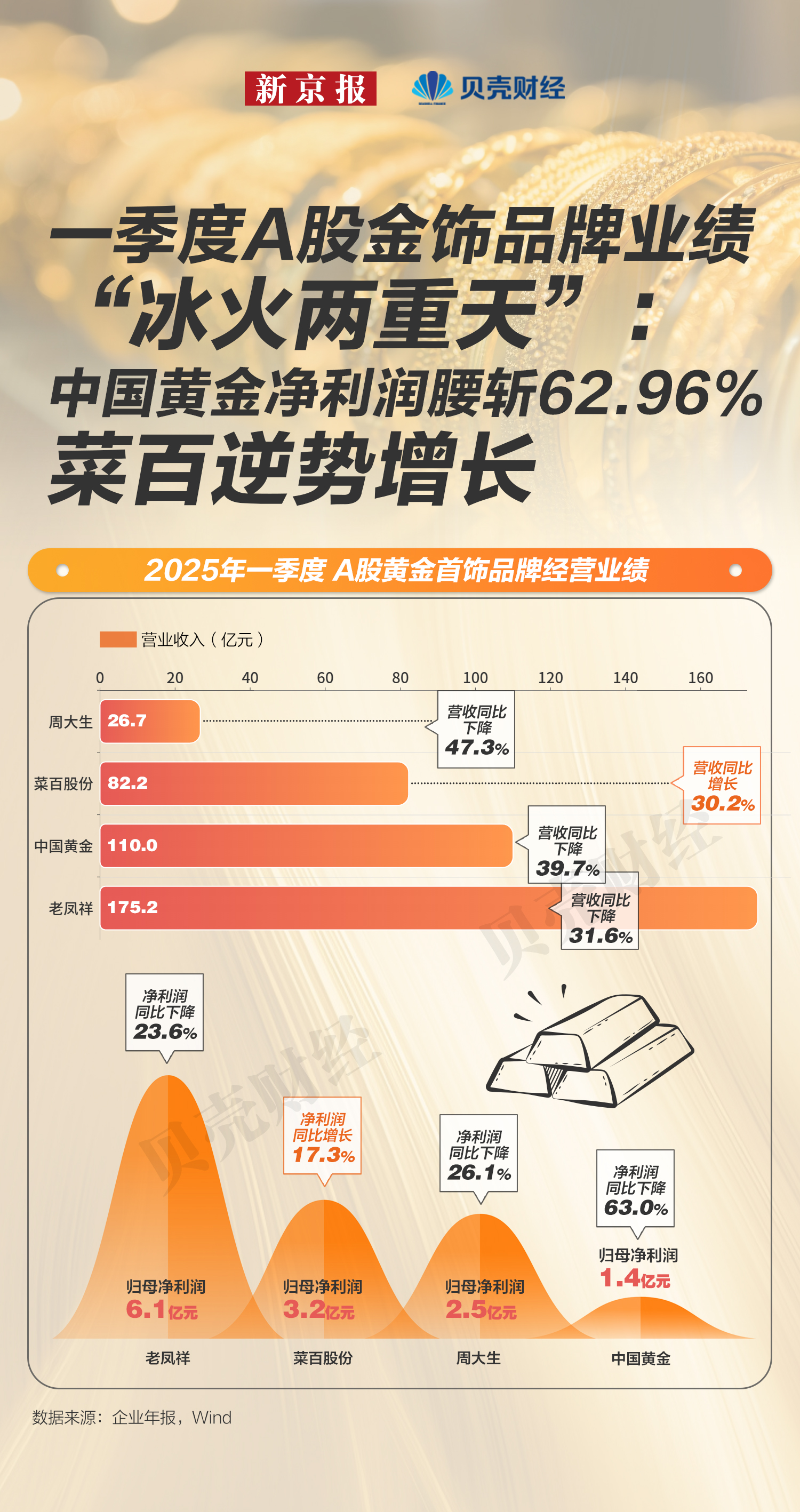 2025年房地产开发投资82788亿元 比上年下降17.2%