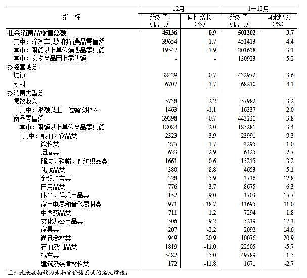 2025年房地产开发投资82788亿元 比上年下降17.2%