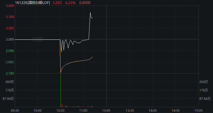 CPO概念强势拉升，迅捷兴20%涨停，天孚通信等大涨