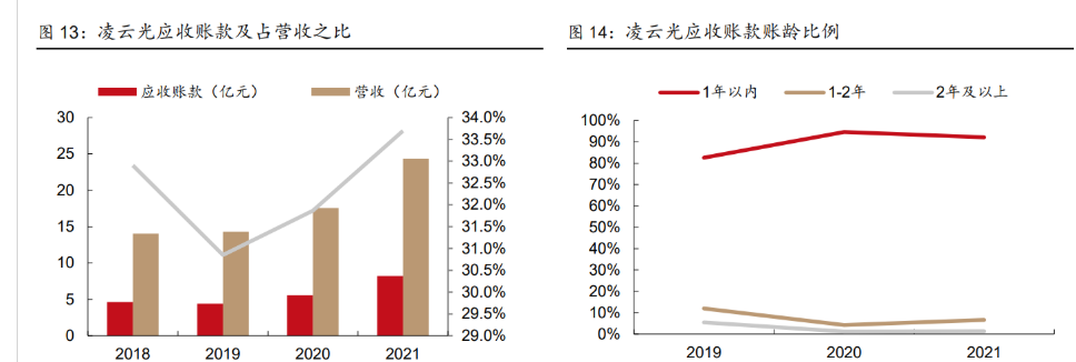 凌云光获得发明专利授权：“直划伤检测方法、装置及存储介质、电子设备”