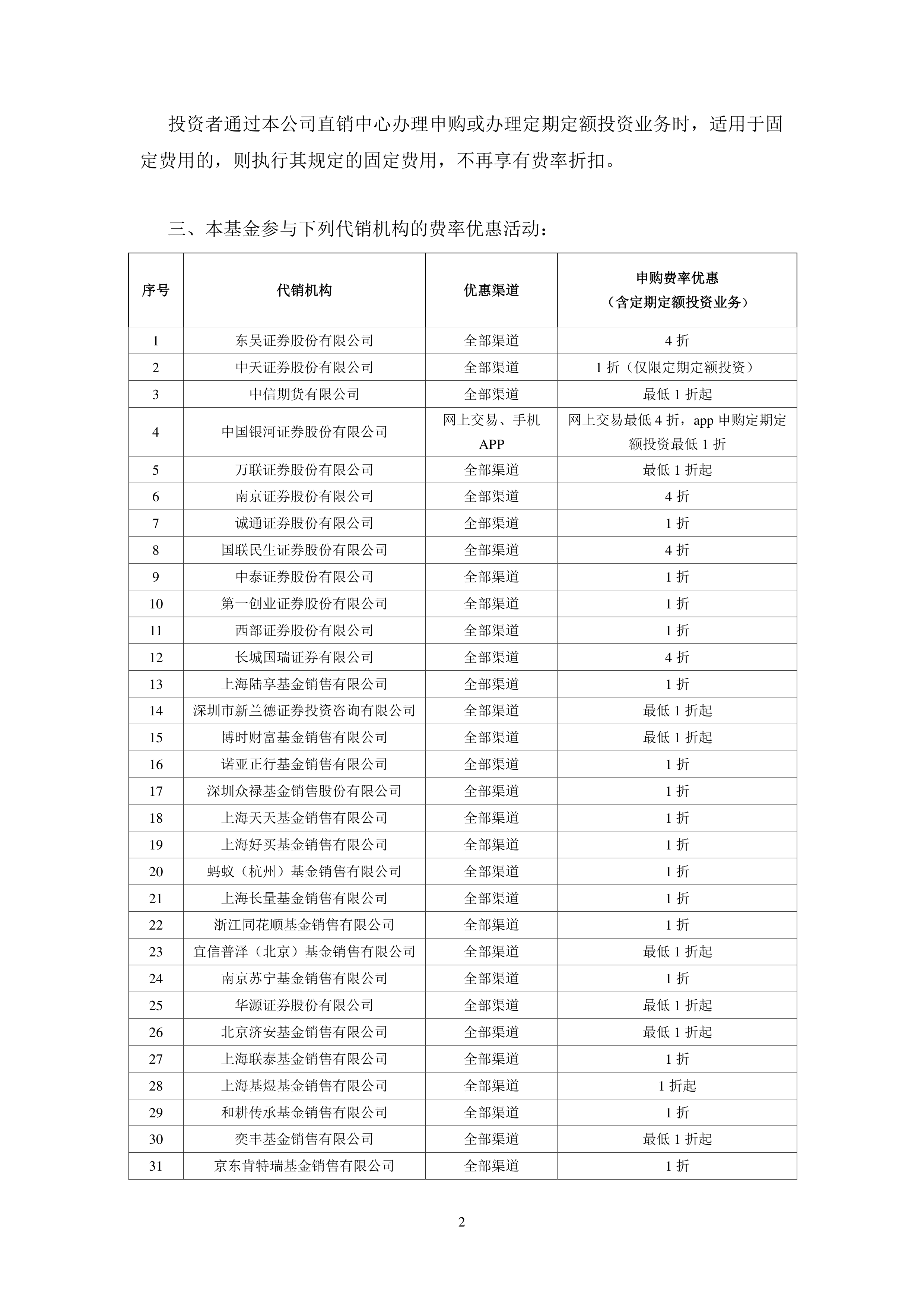 午评：创业板指涨超2%，半导体、医药等板块拉升，CPO概念等活跃