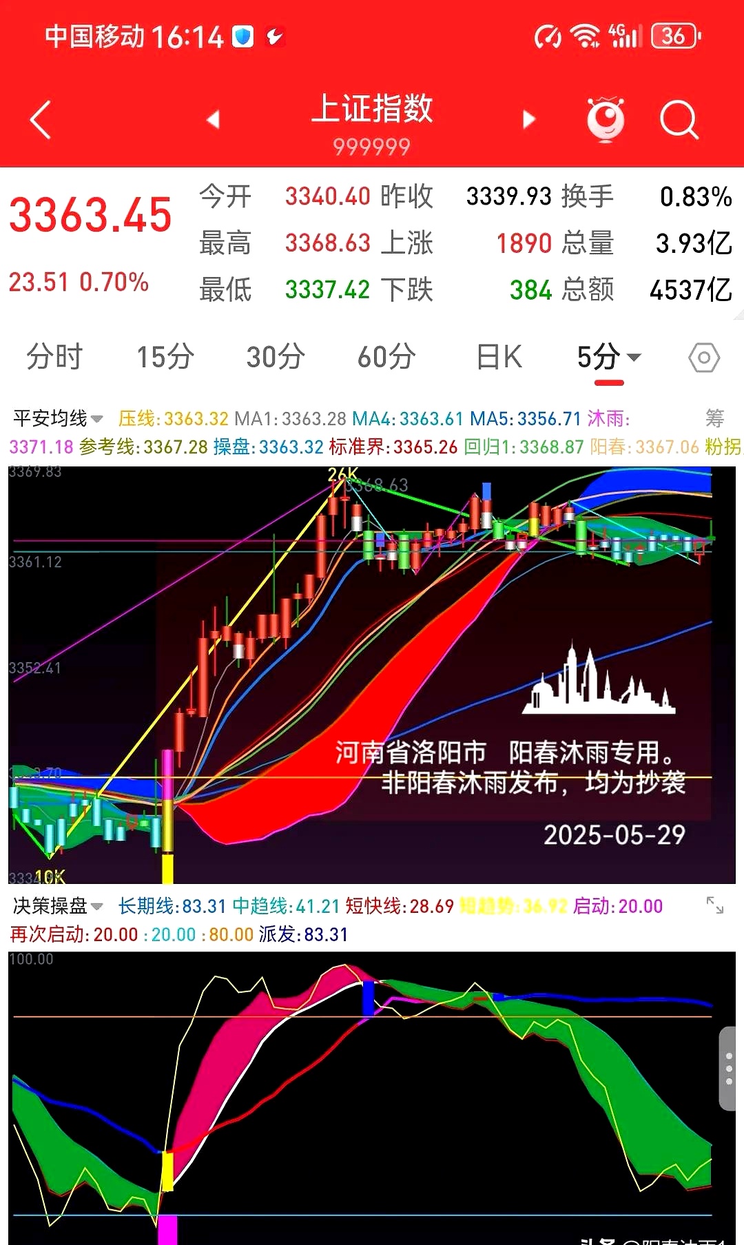 今日54只A股封板 通信行业涨幅最大