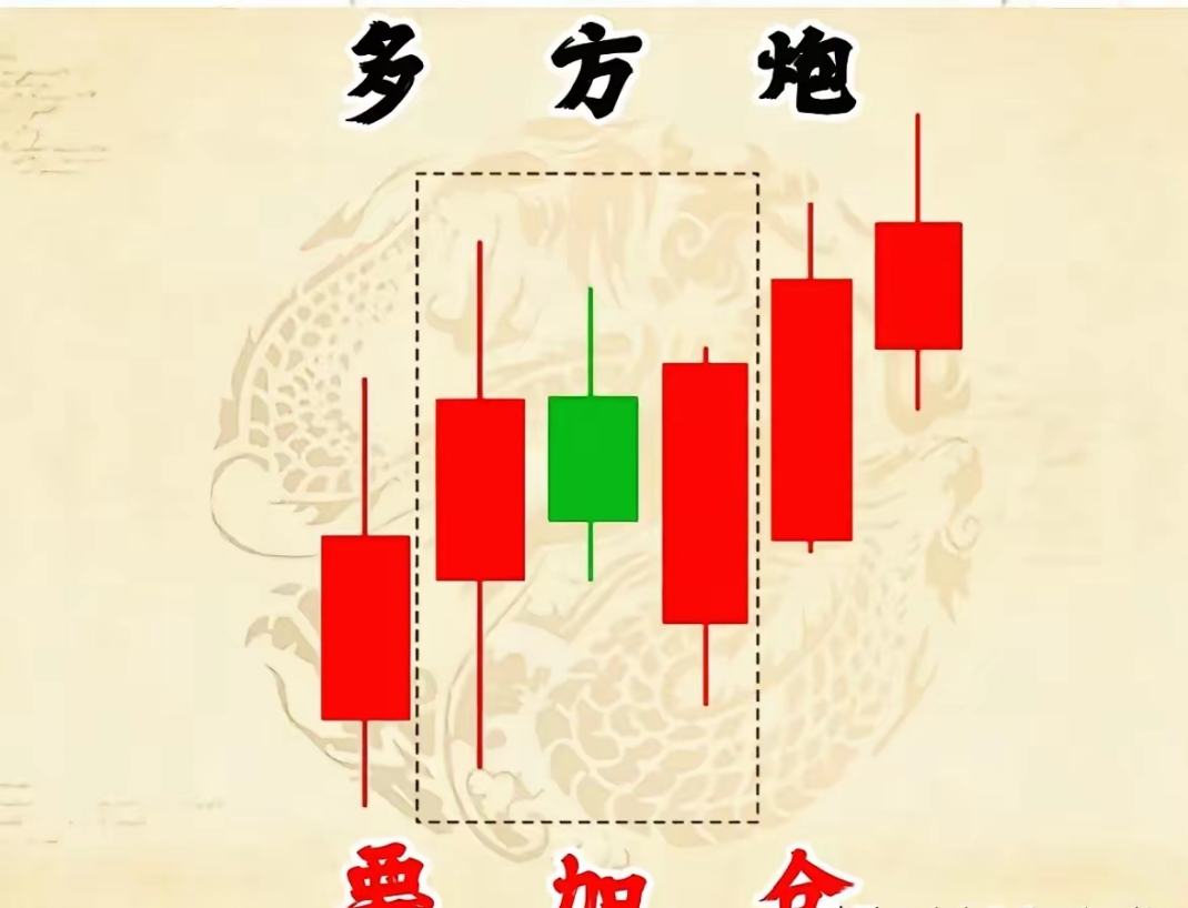 1193只股短线走稳 站上五日均线