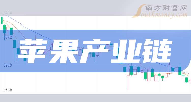 苹果产业链利好密集释放 机构积极关注折叠屏概念股