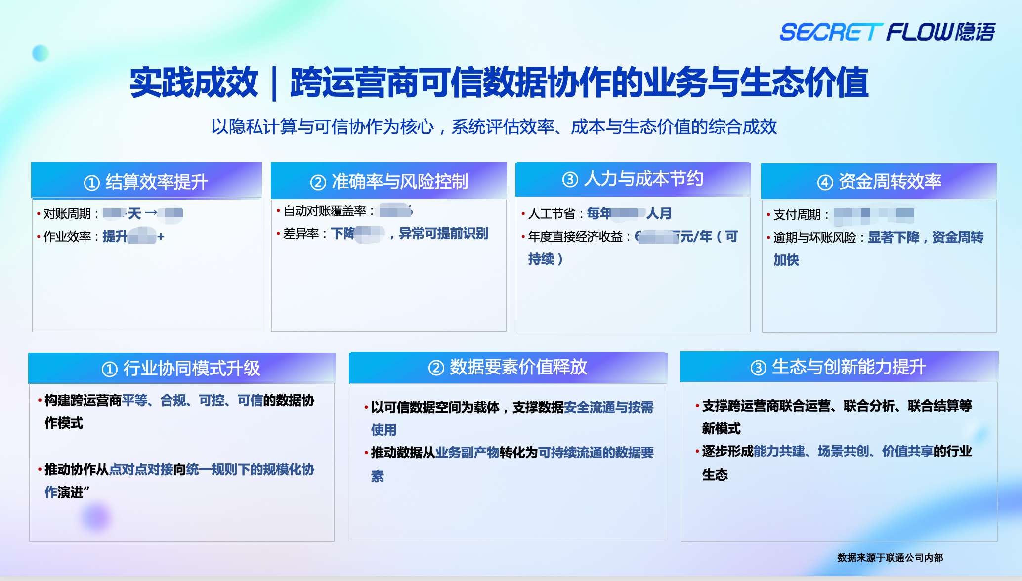 工信部：到2026年底培育一批行业数据合作联合体 建设重点行业数据可信互联平台