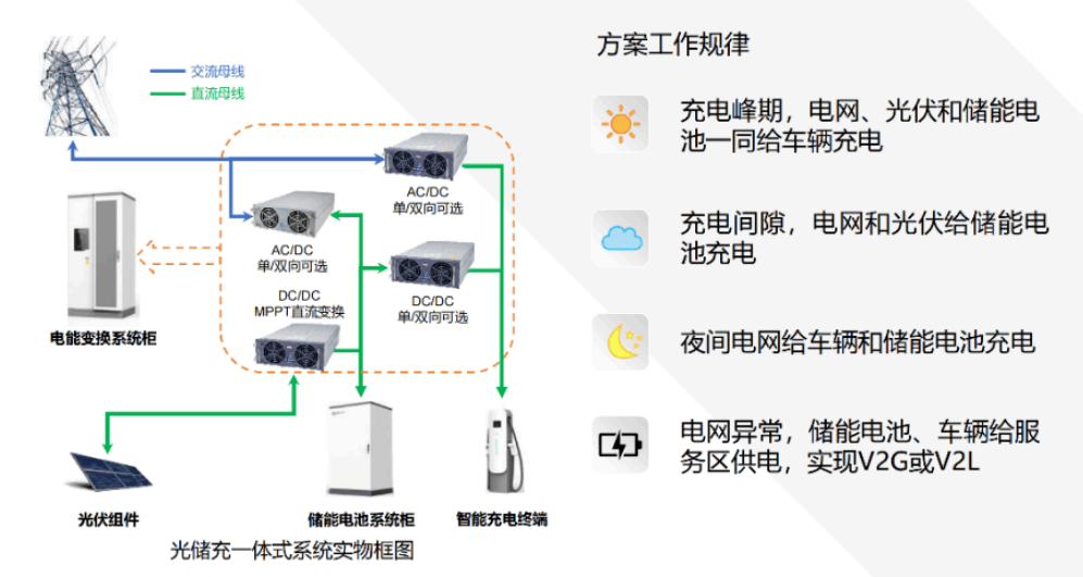 保险有温度,人保服务_2026-2030年光伏能源行业：光储协同与绿电直连，下游应用场景的确定性增长