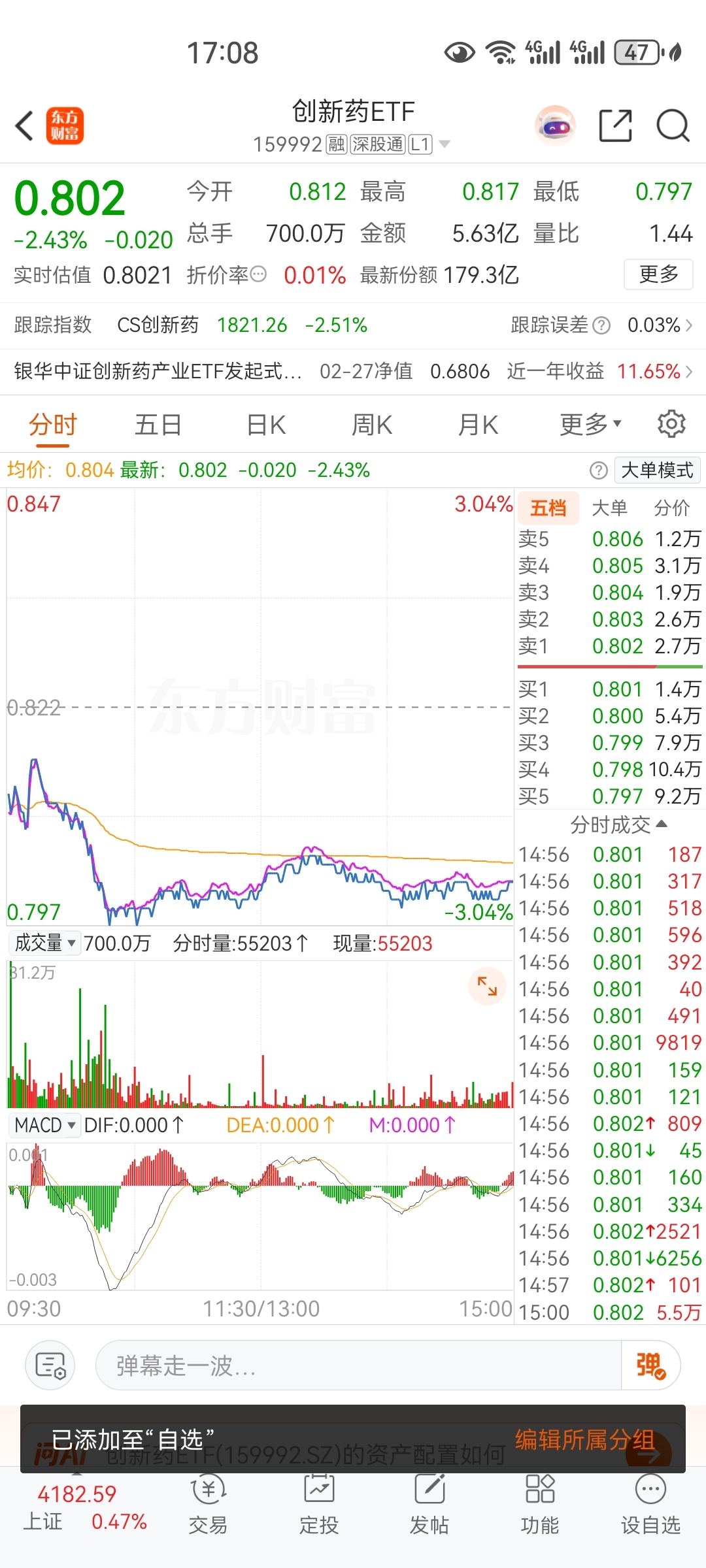 近一个月韩国投资者净买入创新药ETF（159992）