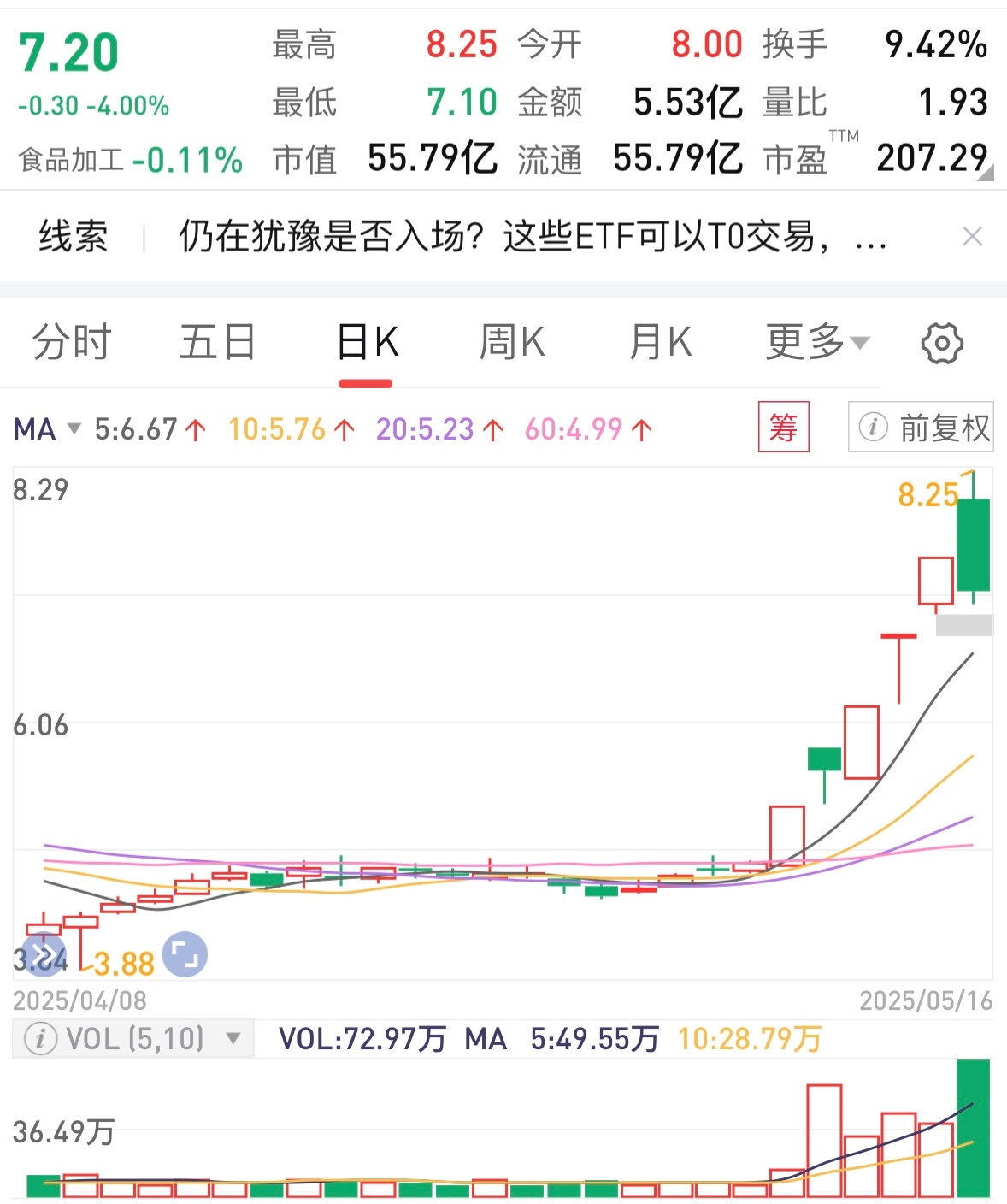 近一个月韩国投资者净买入创新药ETF（159992）