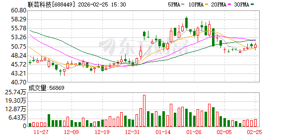 航发控制：截至2026年3月10日收盘公司股东人数为101350