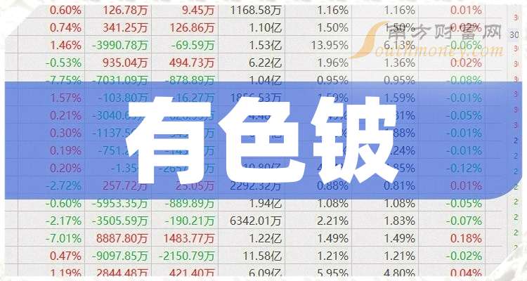 东方钽业:截止2026年3月10日收盘,公司持有人数量为66,768