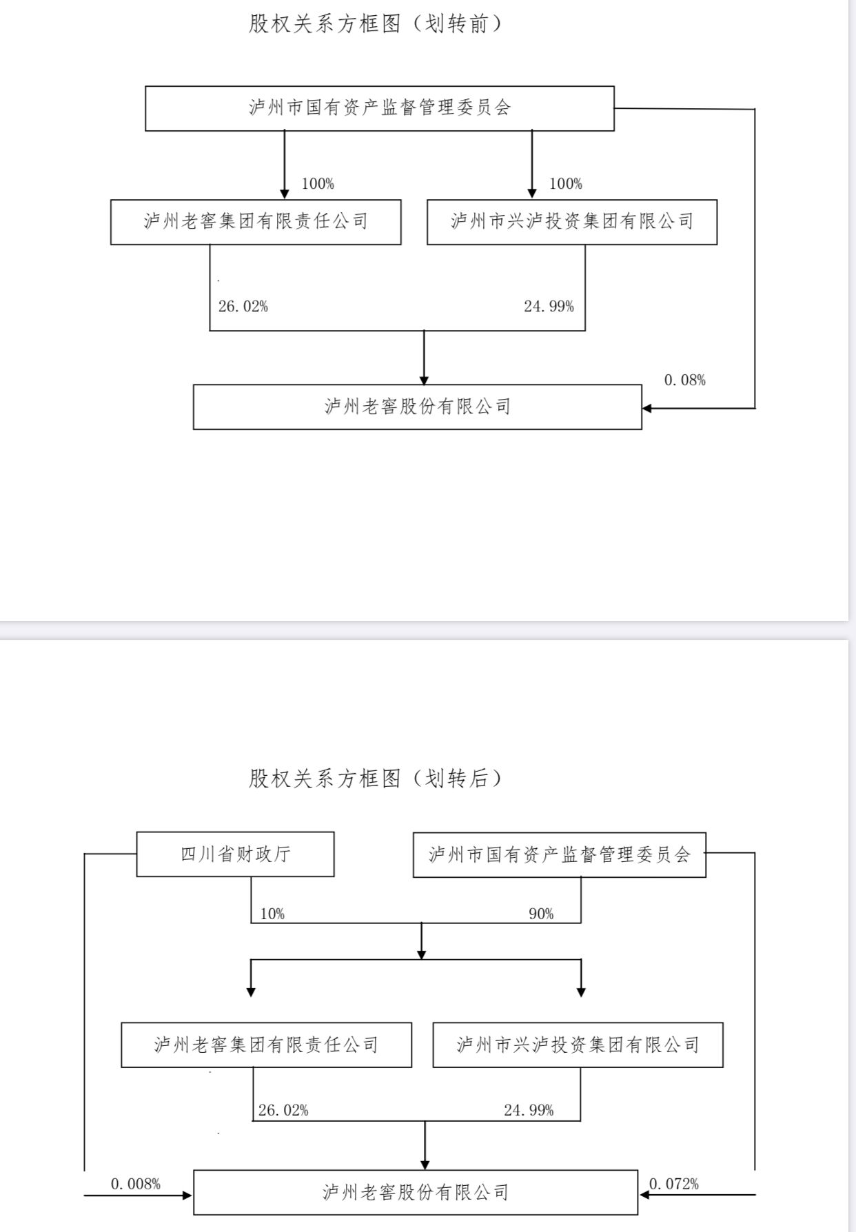 天府文旅：控股股东签署股权无偿划转协议