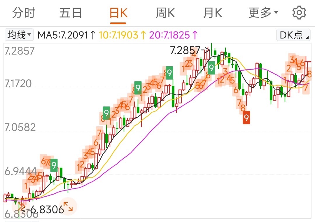 人民币汇率一路冲高 外贸企业直面汇率考验