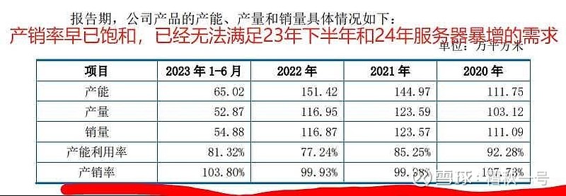 广合科技(01989.HK)今日起招股