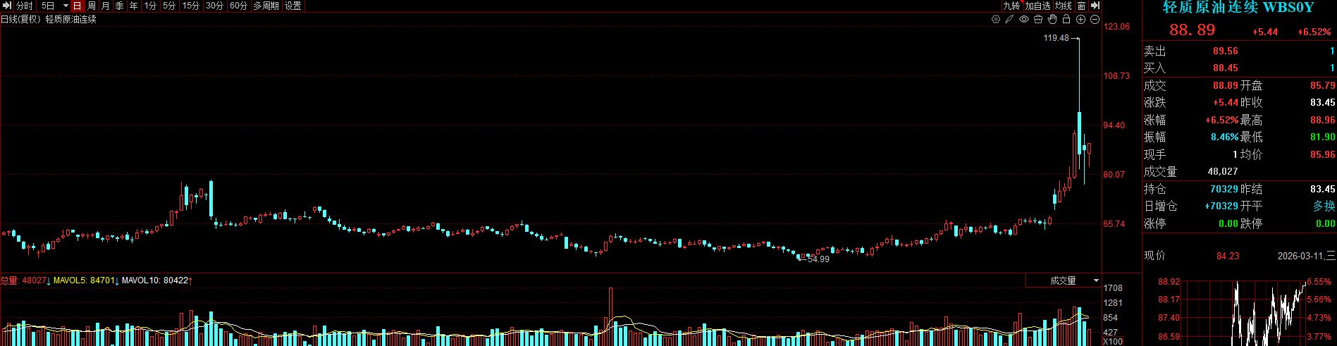 IEA批准释放4亿桶原油储备