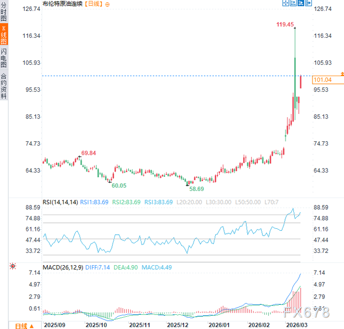 IEA批准释放4亿桶原油储备