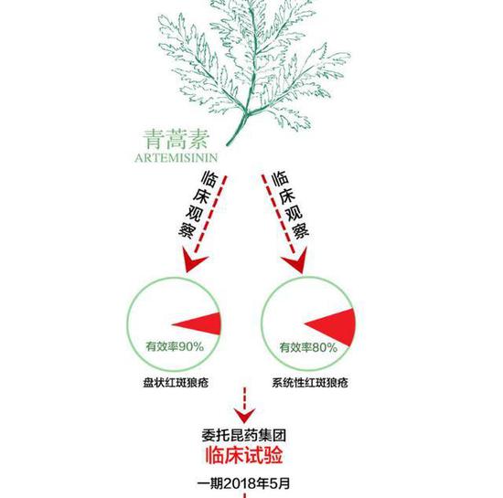 青蒿素概念涨1.25%，主力资金净流入这些股