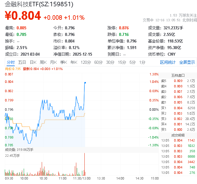 赛马概念涨1.01%，主力资金净流入这些股