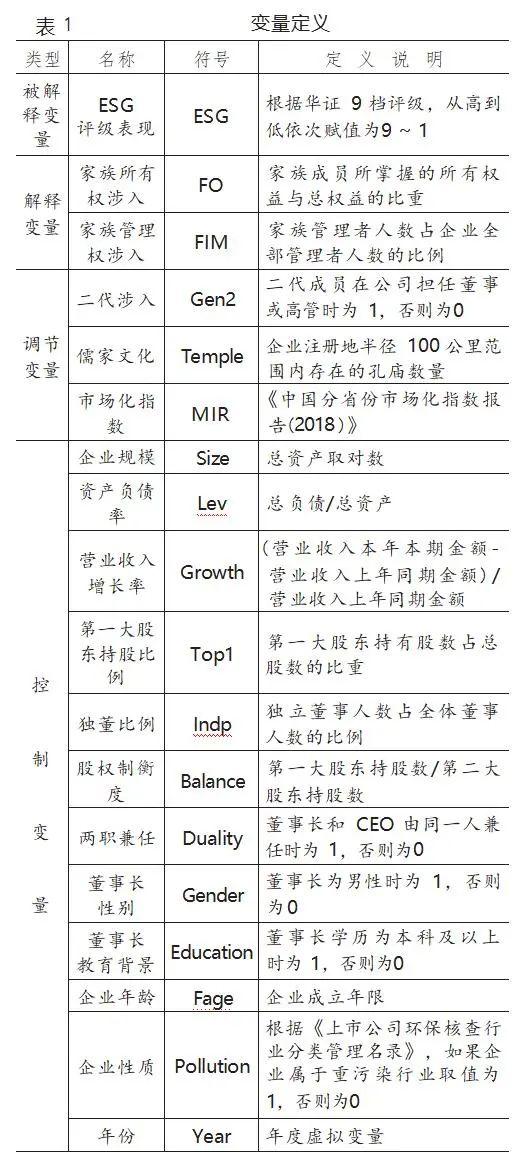 【ESG动态】海象新材(003011.SZ)获华证指数ESG最新评级B,行业排名第13